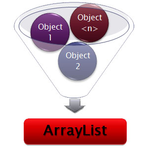 c# arraylist örnekleri – Mustafa BÜKÜLMEZ