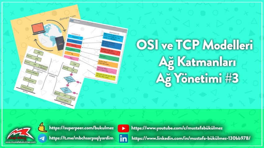 TCP/IP Modeli ve OSI Modeli – Ağ Yönetimi #3