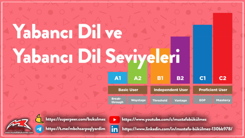 Yabancı Dil Ve Yabancı Dil Seviyeleri – Mustafa BÜKÜLMEZ